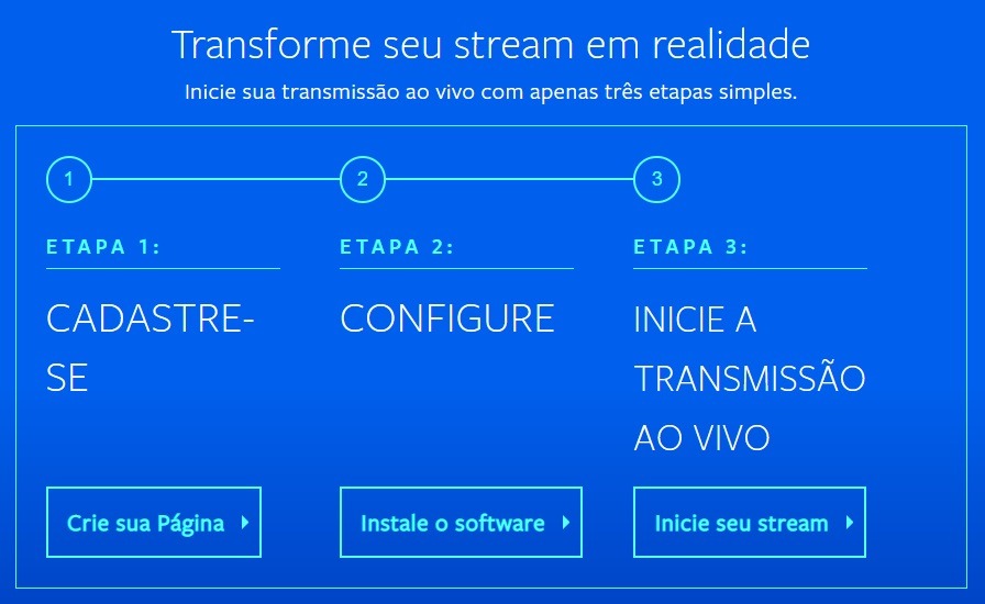 Etapas para se tornar um criador de conteúdo no Facebook Gaming