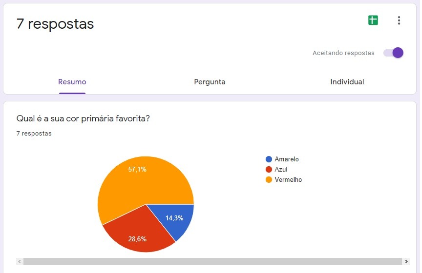 Respostas em forma de gráfico